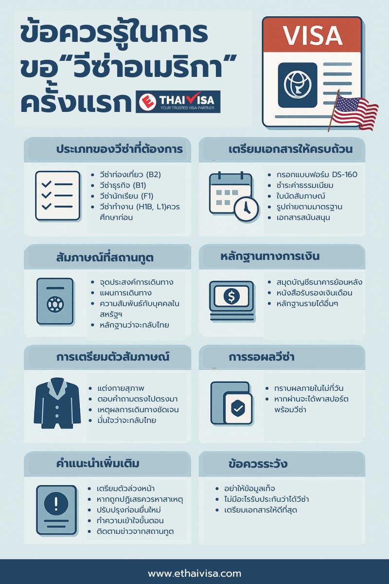 ข้อควรรู้ในการขอวีซ่าอเมริกาครั้งแรก