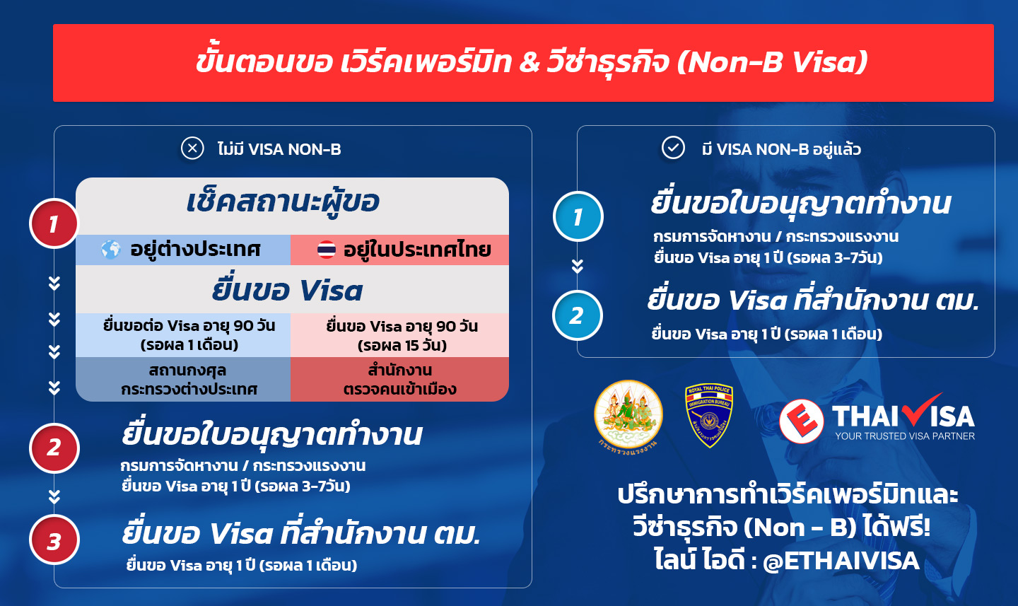 การขอใบอนุญาตทำงาน (Work permit) และ วีซ่าทำงาน Non-B ให้กับต่างชาติในประเทศไทย