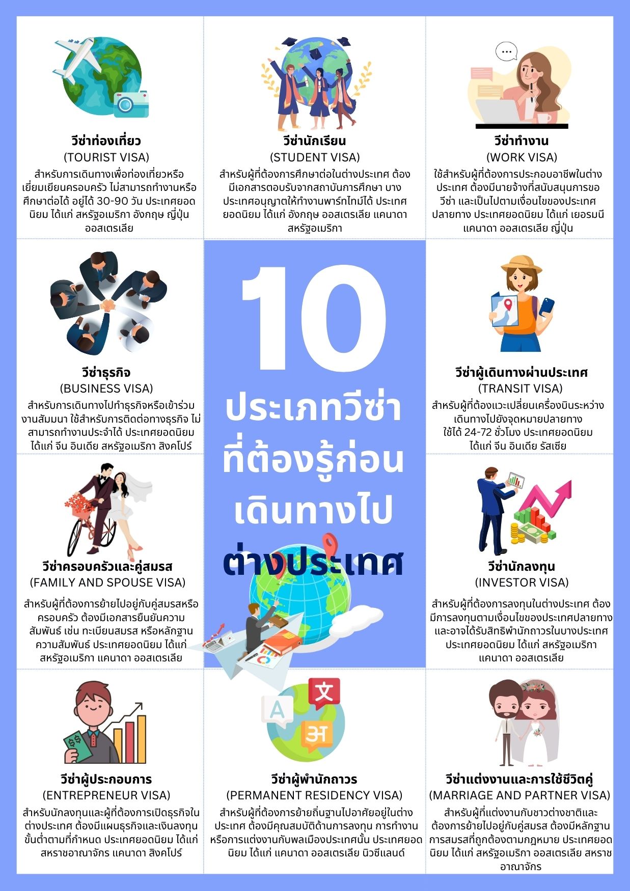 วีซ่าประเภทสำคัญ 10 ประเภทที่ต้องรู้ก่อนเดินทางไปต่างประเทศ