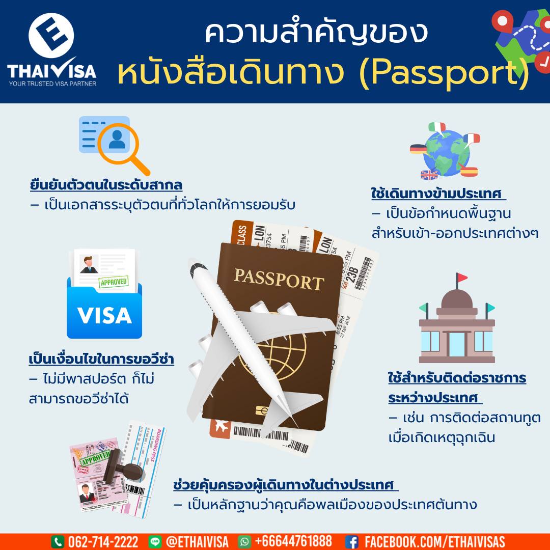 ความสำคัญของหนังสือเดินทาง (Passport)
