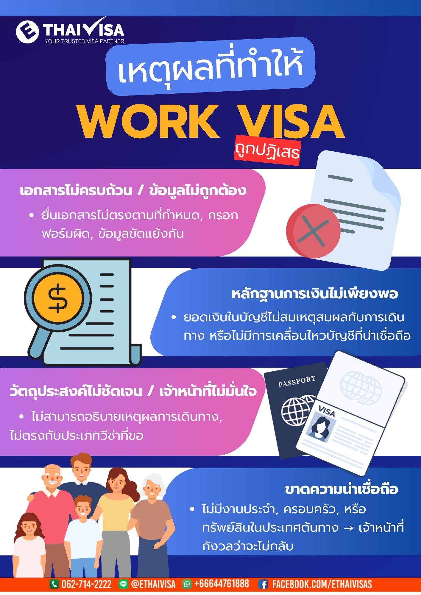 4 เหตุผลหลักที่ทำให้วีซ่าถูกปฏิเสธ