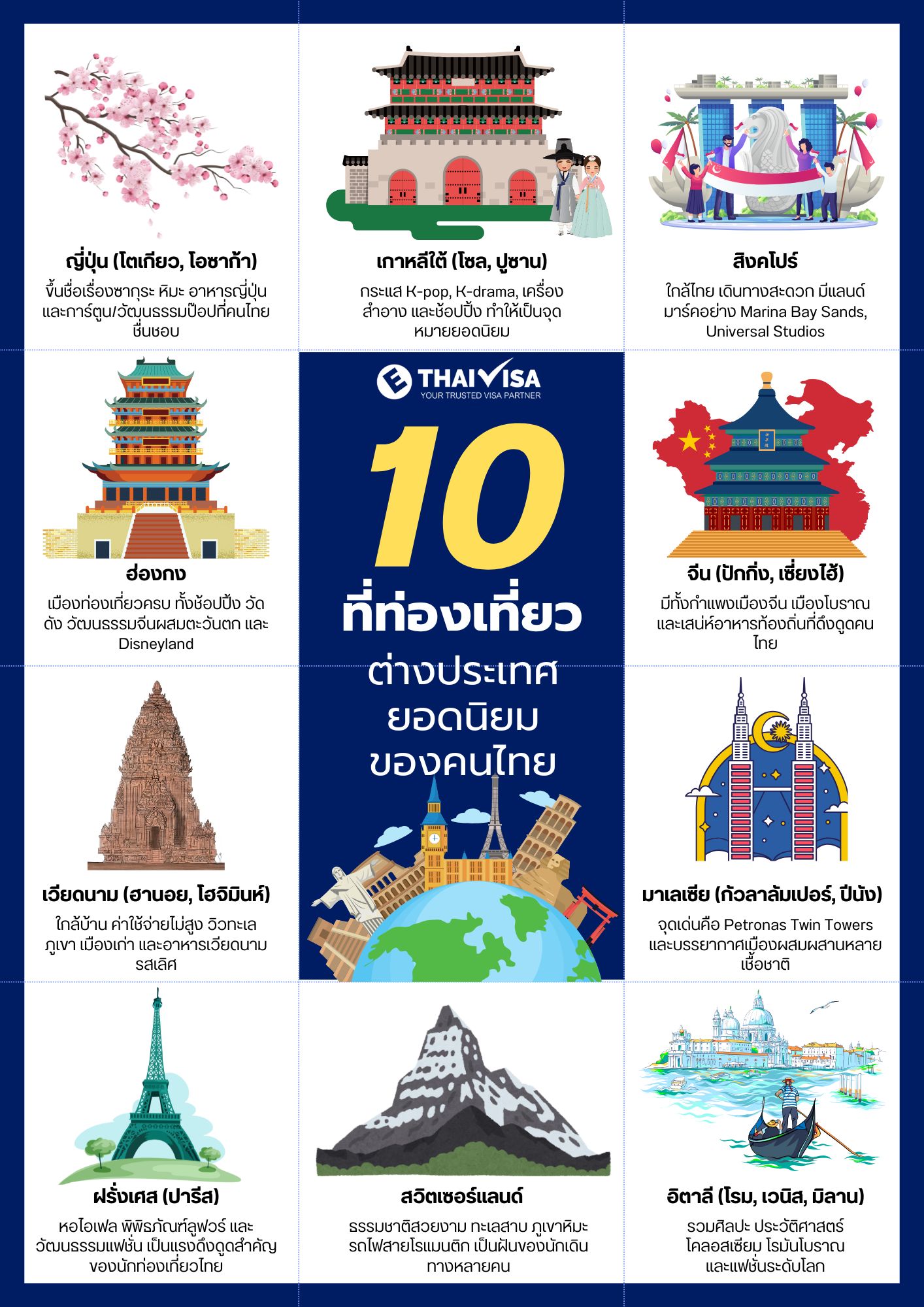 10 สถานที่ท่องเที่ยวต่างประเทศยอดนิยมของคนไทย
