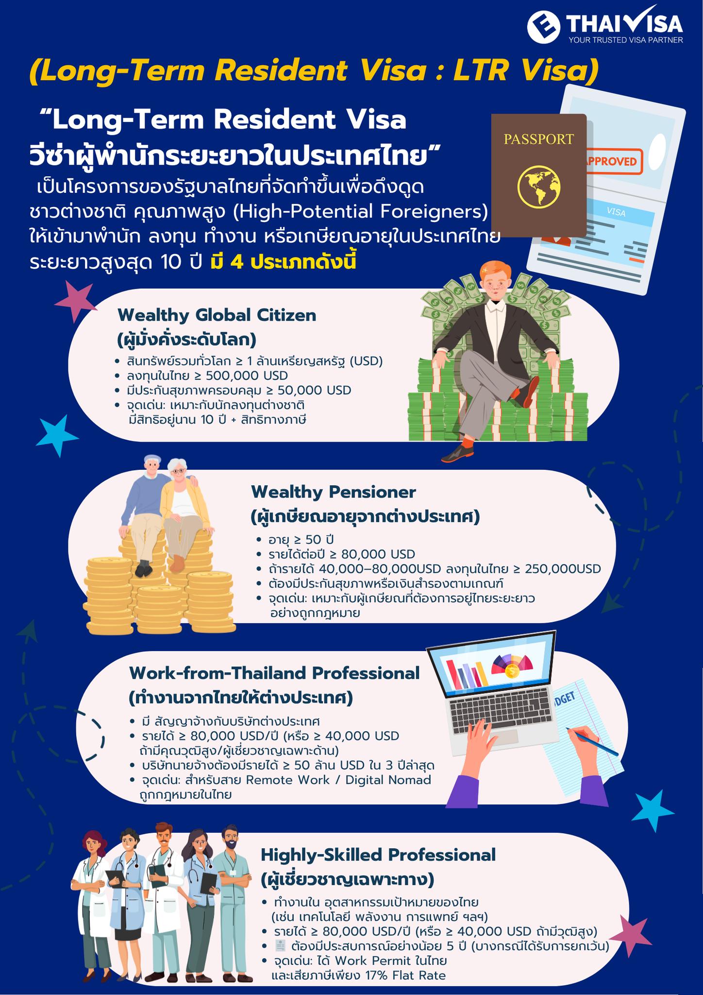 วีซ่าผู้พำนักระยะยาวในประเทศไทย
