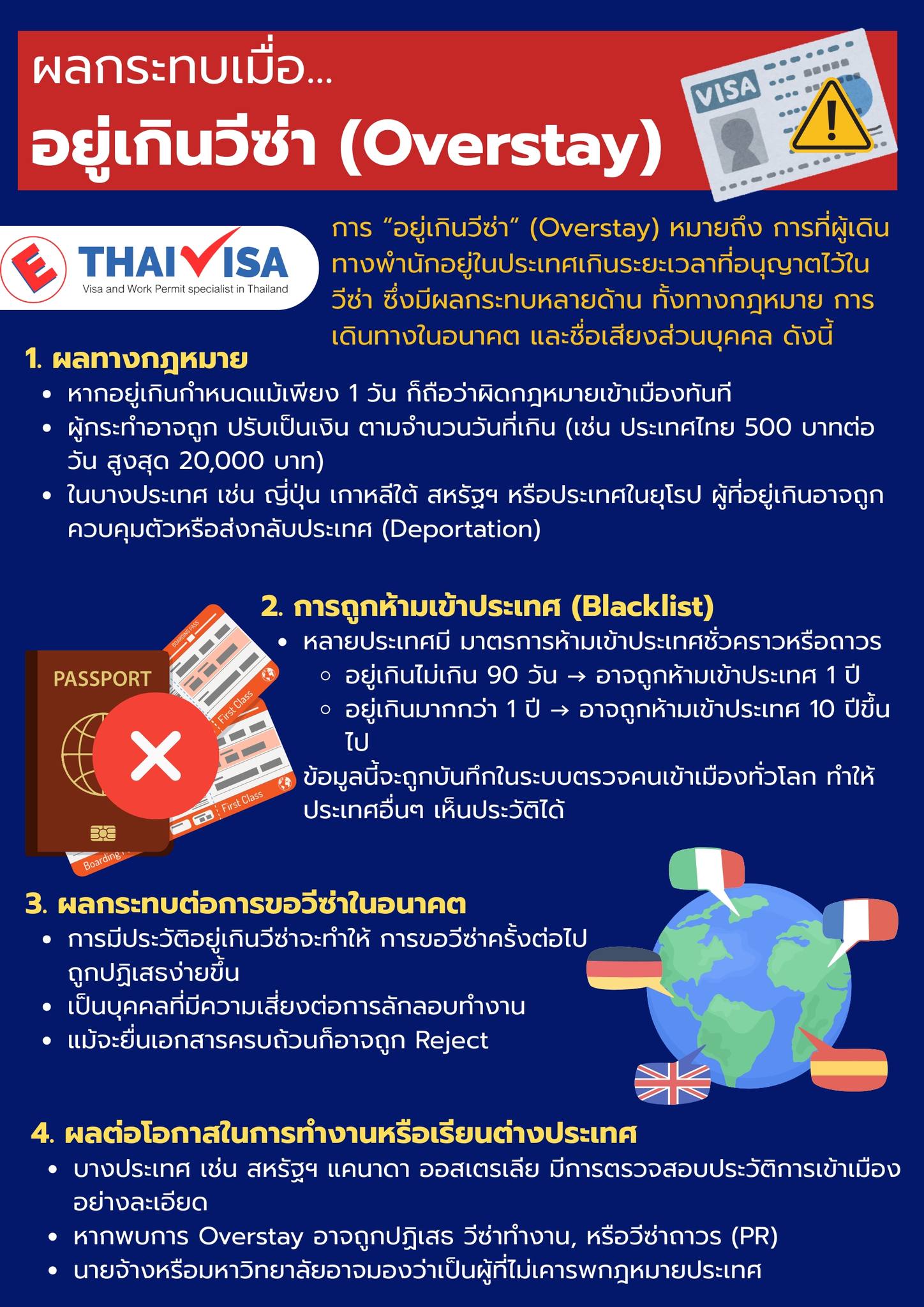 Consequences of Overstaying a Visa