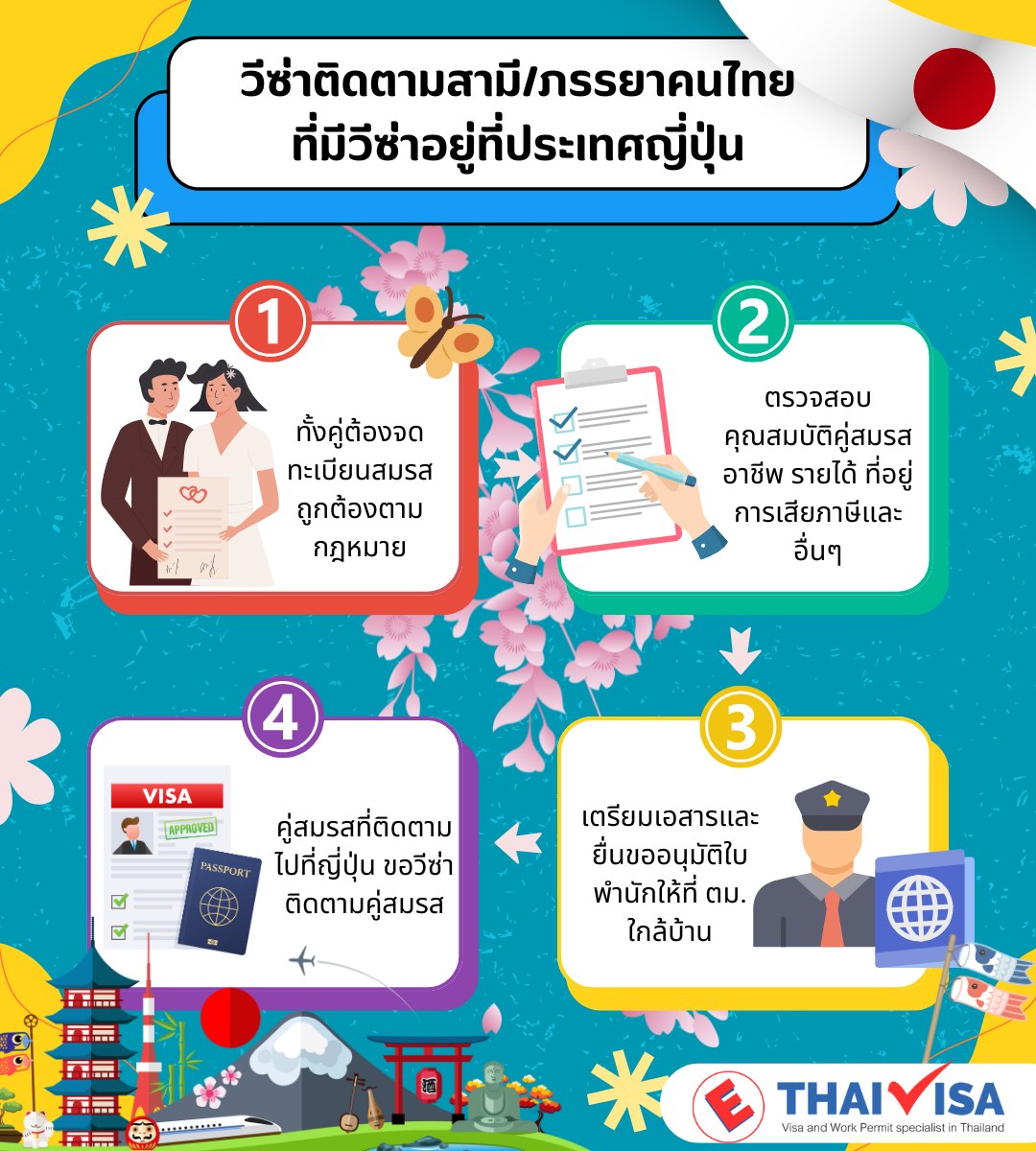 Spouse Visa for Thai Couples Living in Japan