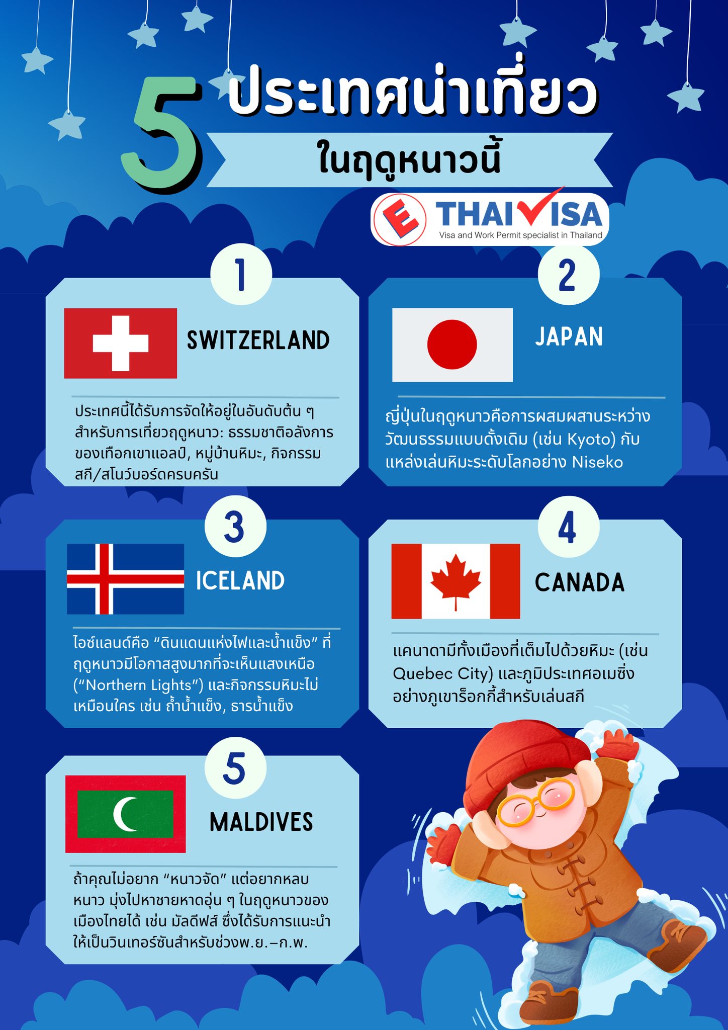 5 อันดับประเทศ ที่น่าไปในฤดูหนาว