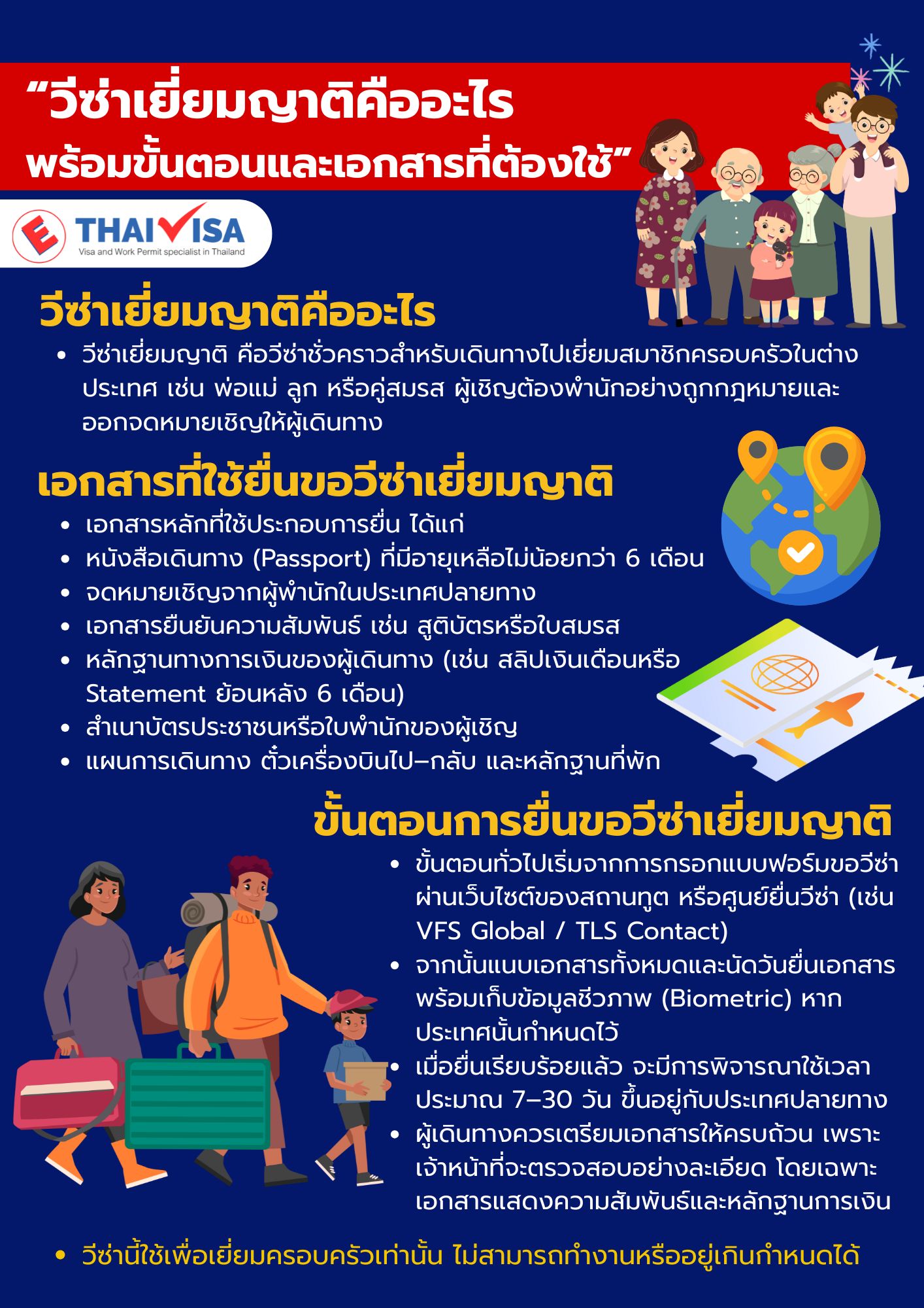 วีซ่าเยี่ยมญาติ คืออะไร