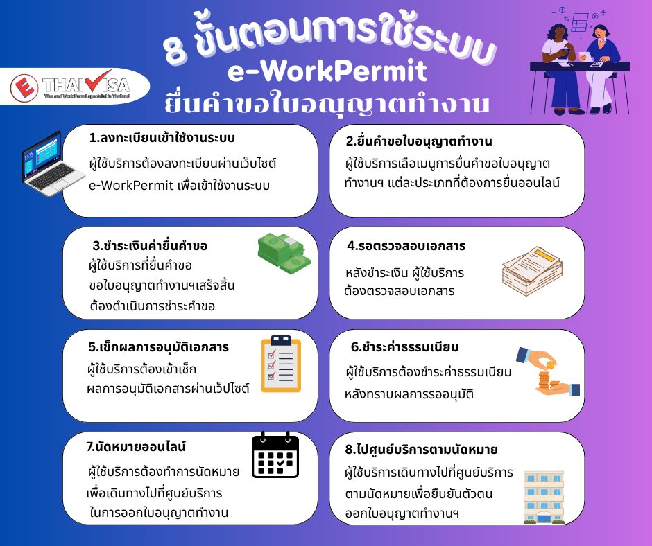 🌐✨ 8 Steps to Use the e-Work Permit System (Work Permit Application)