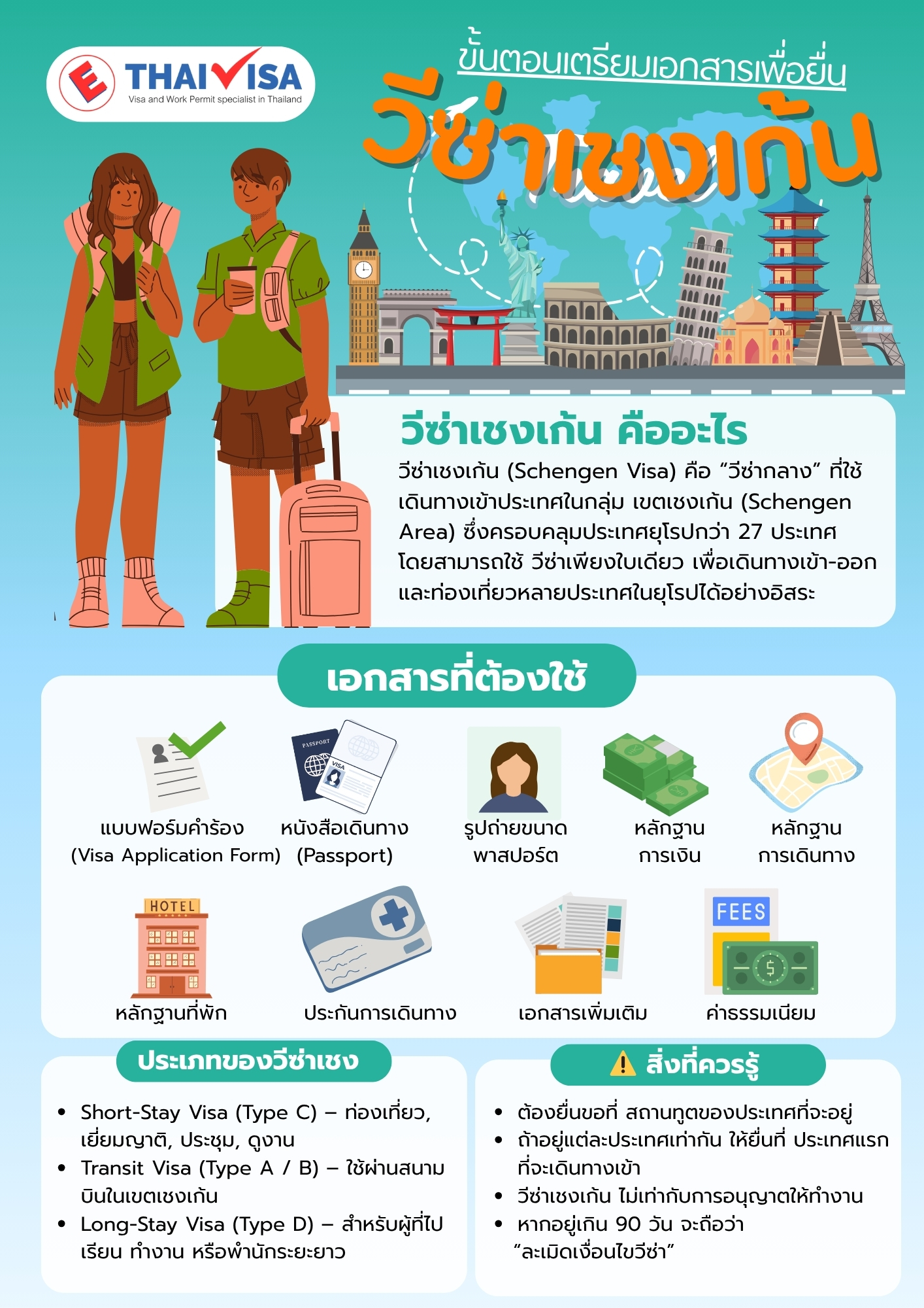 ขั้นตอนเตรียมเอกสารเพื่อยื่นวีซ่าเชงเกน ✈️