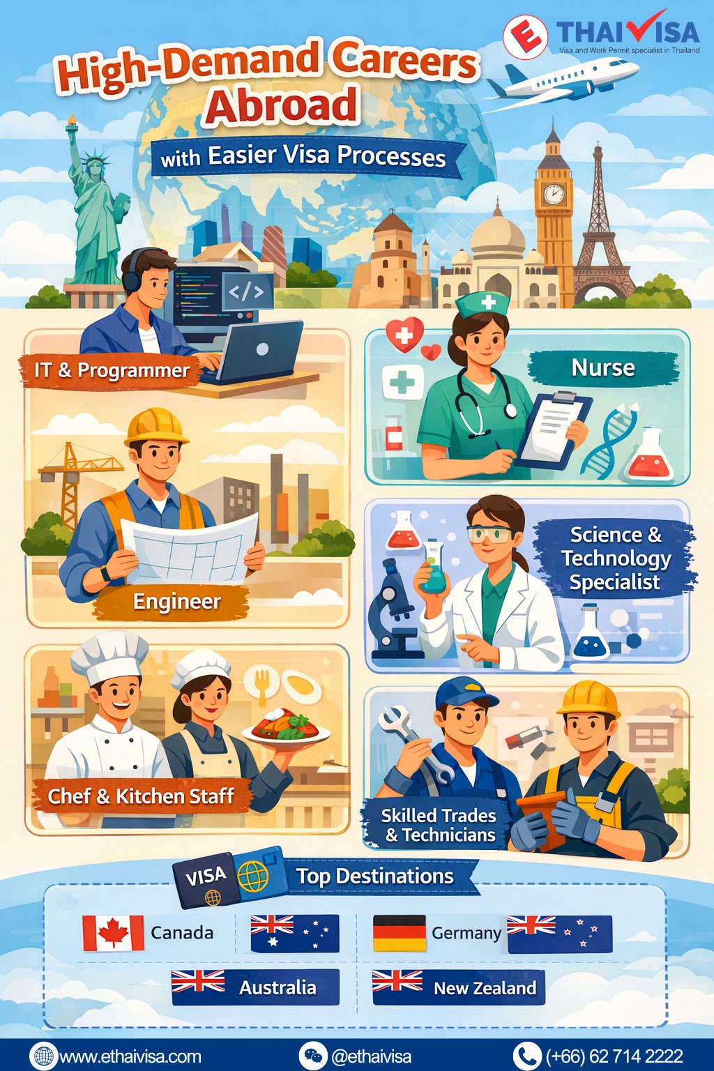 อาชีพที่เป็นที่ต้องการในต่างประเทศ