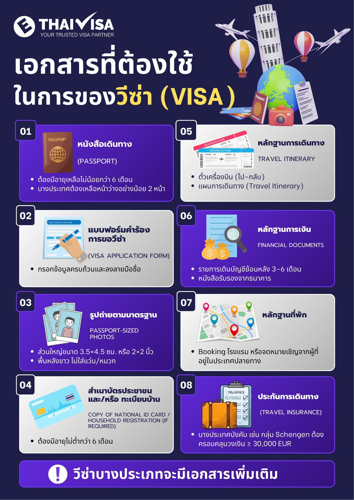 เอกสารที่ต้องใช้ในการขอวีซ่า