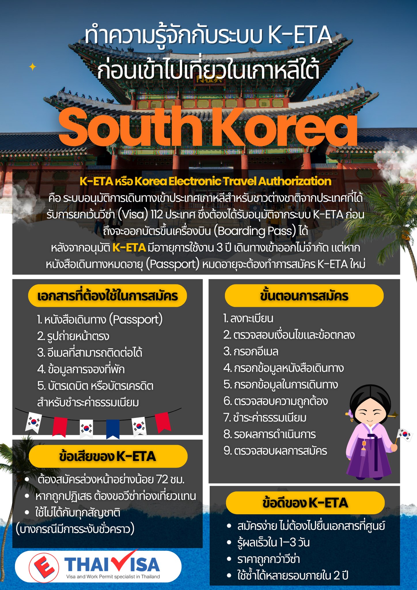 ทำความรู้จักระบบ K-ETA ก่อนเดินทางไปประเทศเกาหลีใต้