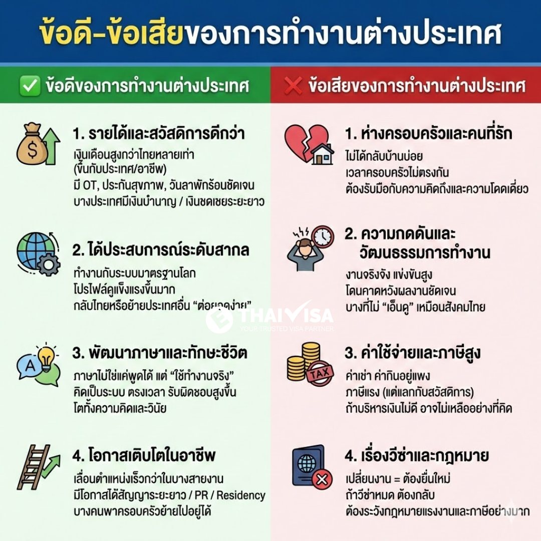ข้อดีและข้อเสียของการทำงานต่างประเทศ
