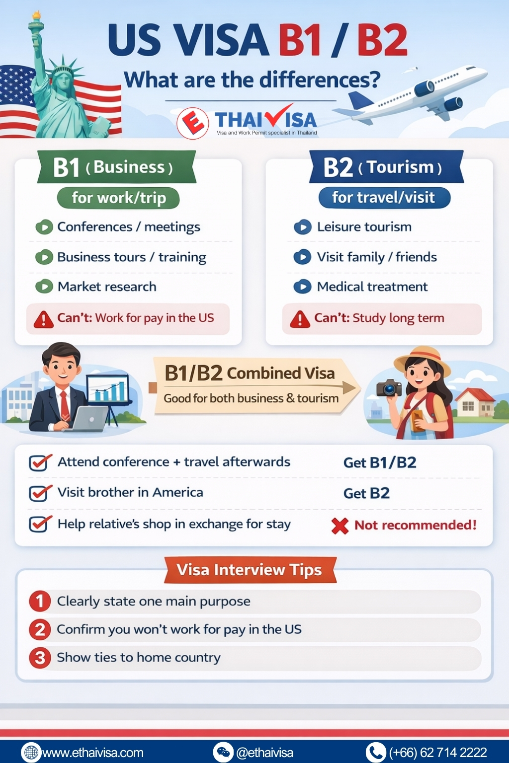 วีซ่าอเมริกา B1 / B2 แตกต่างกันอย่างไร?