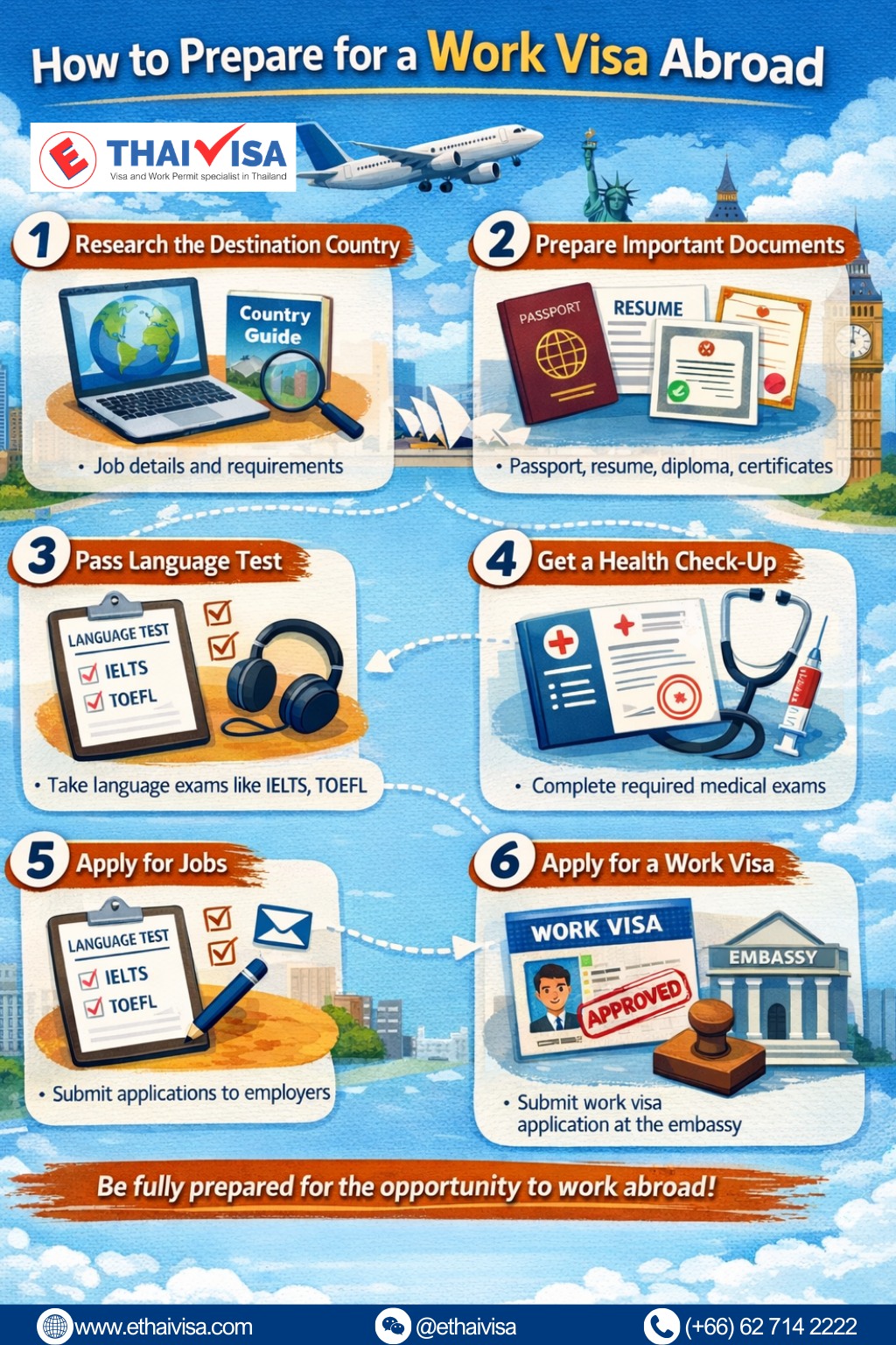 วิธีเตรียมตัวขอวีซ่าทำงานต่างประเทศ