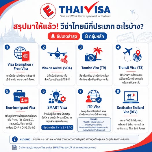 Thai Visa Types Overview 🇹🇭✈️ (8 Main Categories)