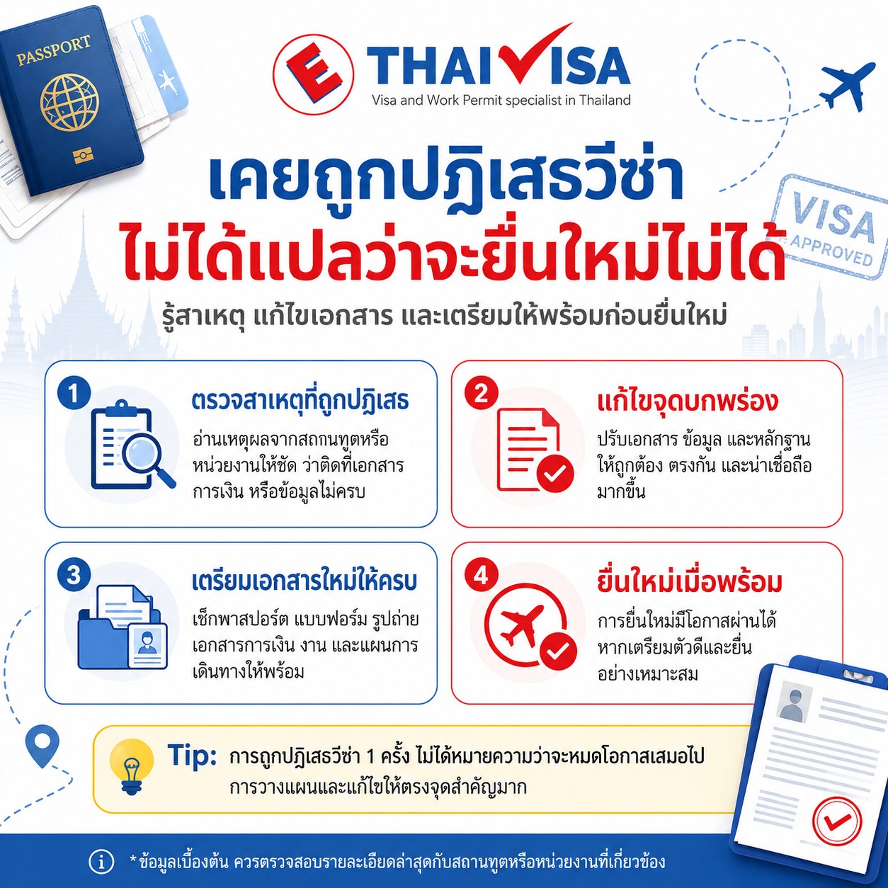 เคยถูกปฏิเสธวีซ่า   ไม่ได้แปลว่าจะยื่นใหม่ไม่ได้