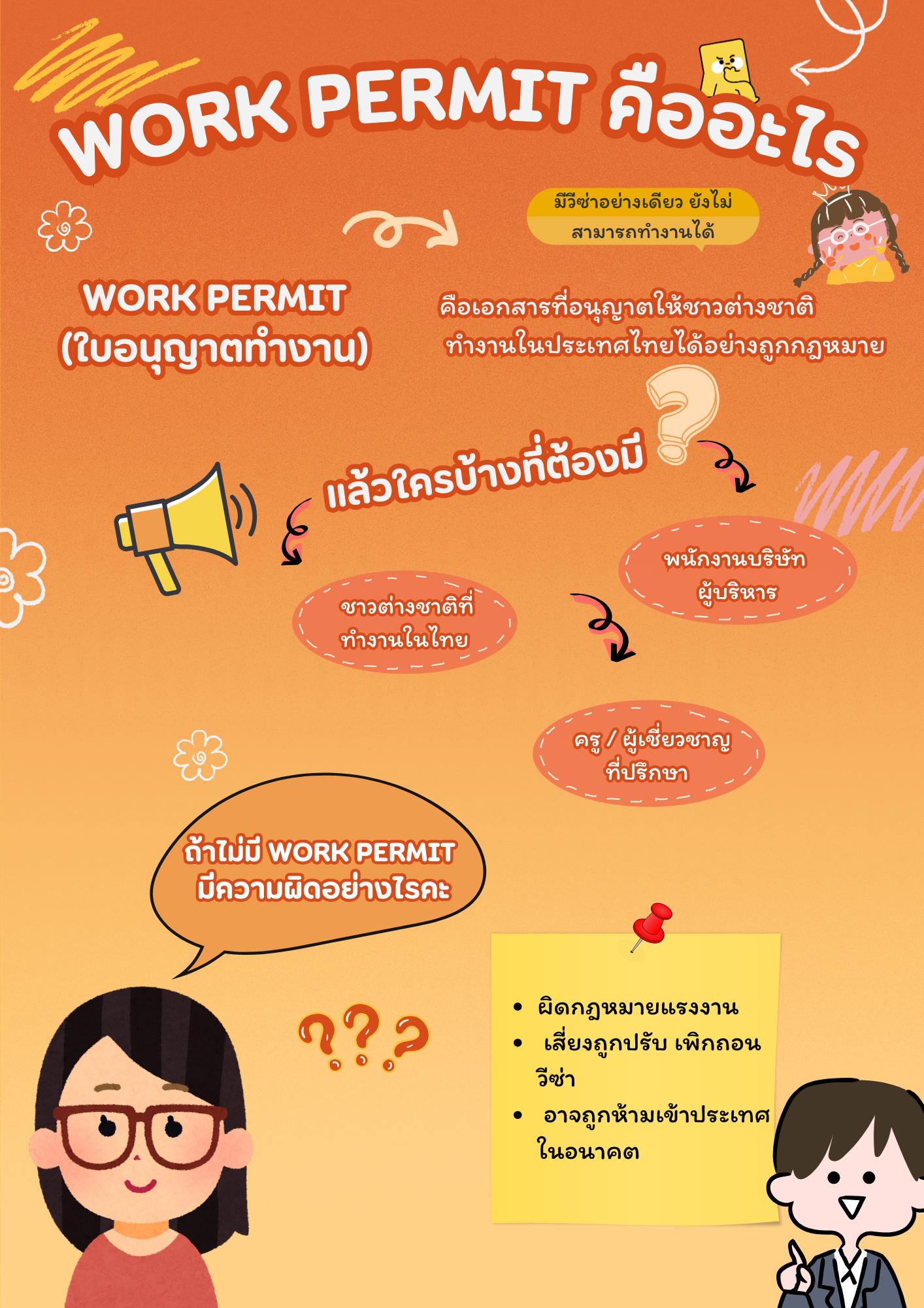 Work Permit คืออะไร