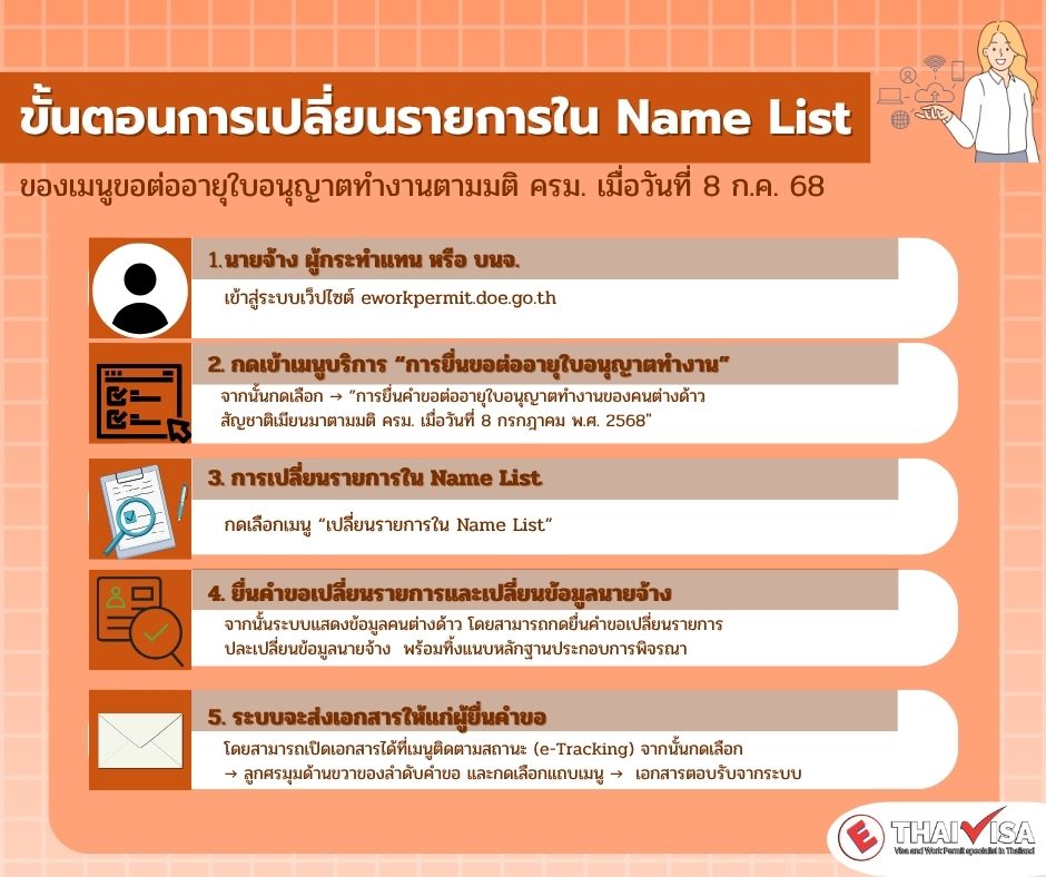 ขั้นตอนการเปลี่ยนรายการใน Name List