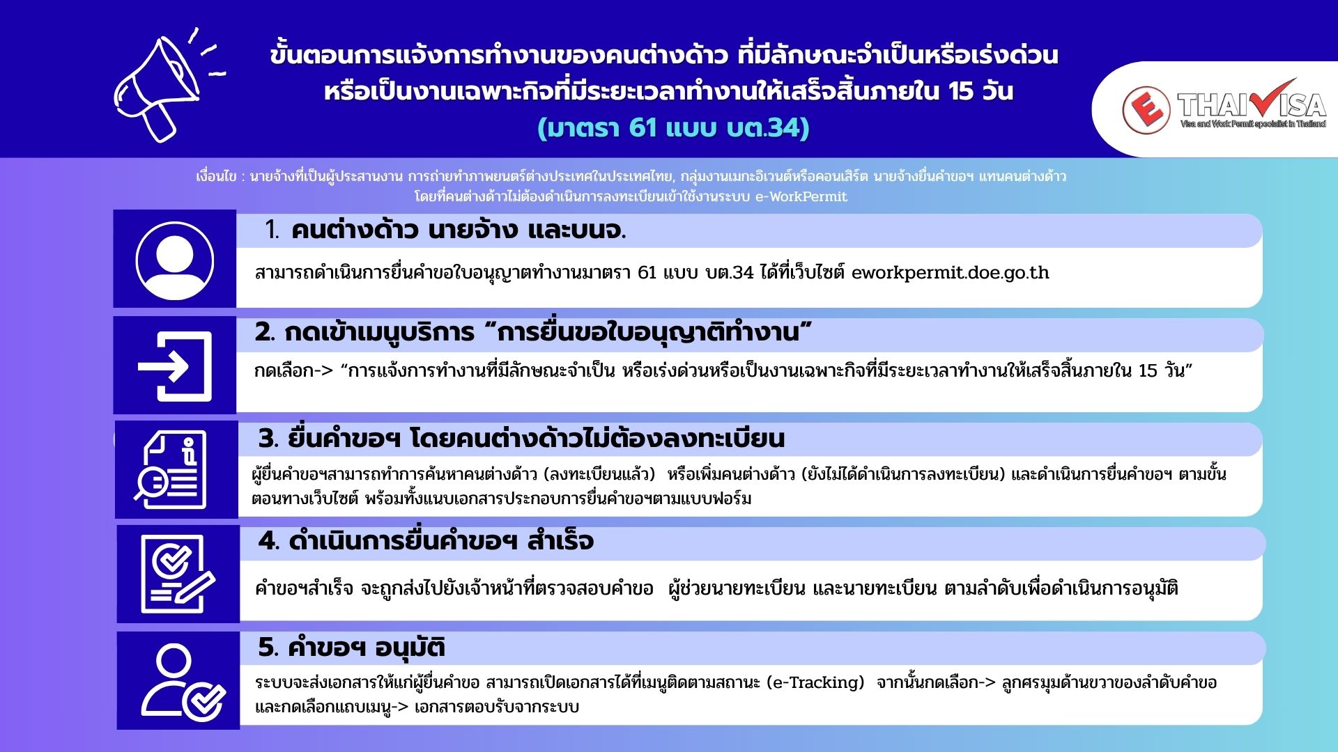 Procedure for reporting the employment of foreign workers in necessary or urgent circumstances.